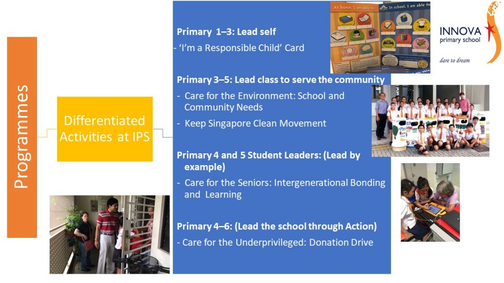 Learning for Life Programme @ IPS